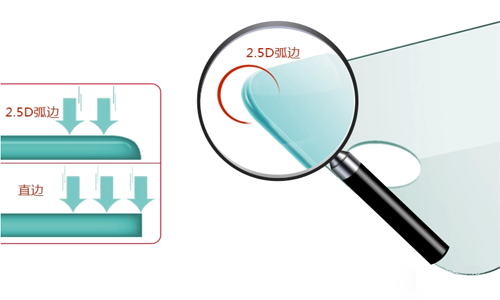 鋼化玻璃貼膜2.5D弧邊是什麽意思？