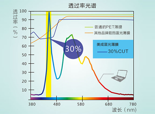草莓色版APP免费下载真的防藍光嗎